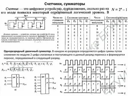 Цифровые устройства сайт