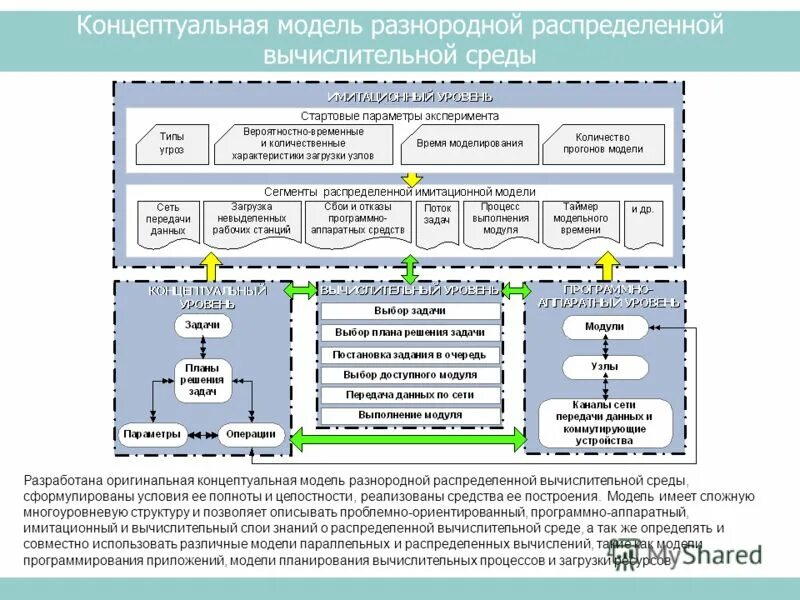 Автоматизированное решение задач. Автоматизированное решение задач