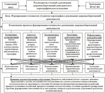 Сферы культурно просветительской деятельности