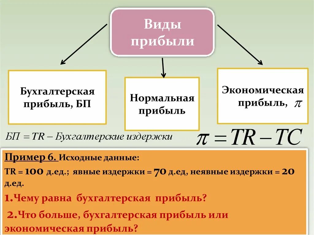 Общим доходом называется. Формула расчета бухгалтерской и экономической прибыли. Бухгалтерская экономическая и нормальная прибыль. Примеры нормальной и экономической прибыли. Нормальная прибыль формула в экономике.