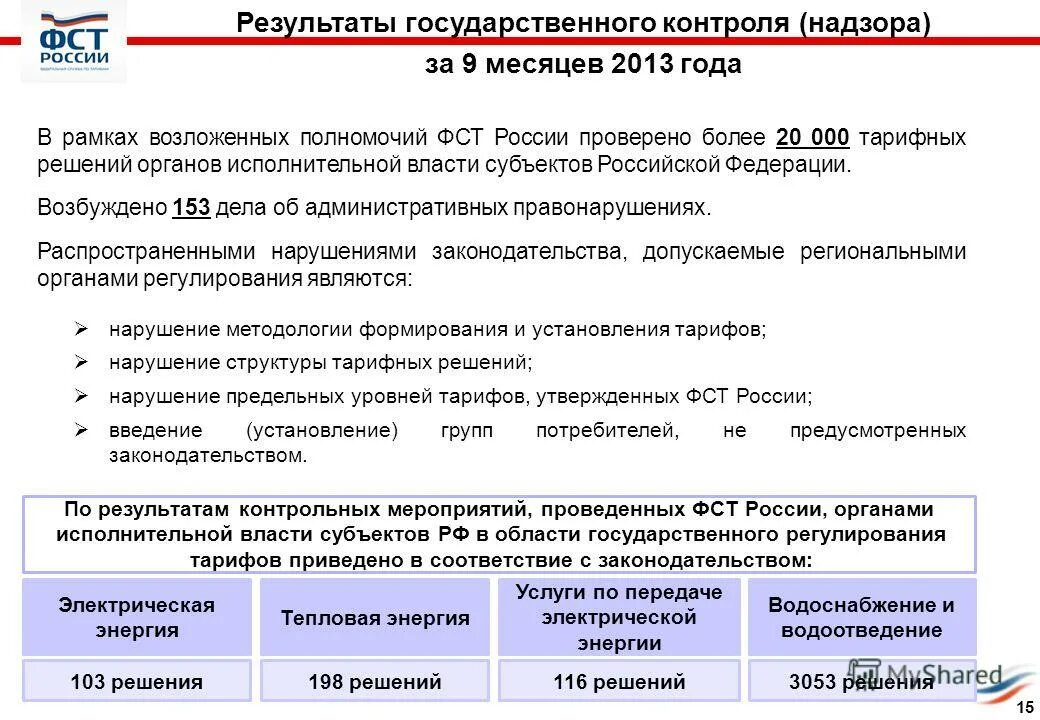 Задачи органов государственной власти субъектов рф. Федеральная энергетическая комиссия. ФСТ России. Федеральная энергетическая комиссия РФ полномочия. Федеральные органы власти в регулировании цен и тарифов.