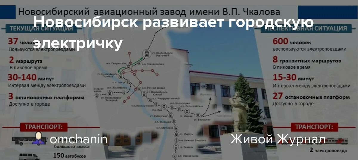 Новосибирская городская электричка. Проект городская электричка Новосибирск. Карта городской электрички Новосибирск. Городская электричка Новосибирск фото.