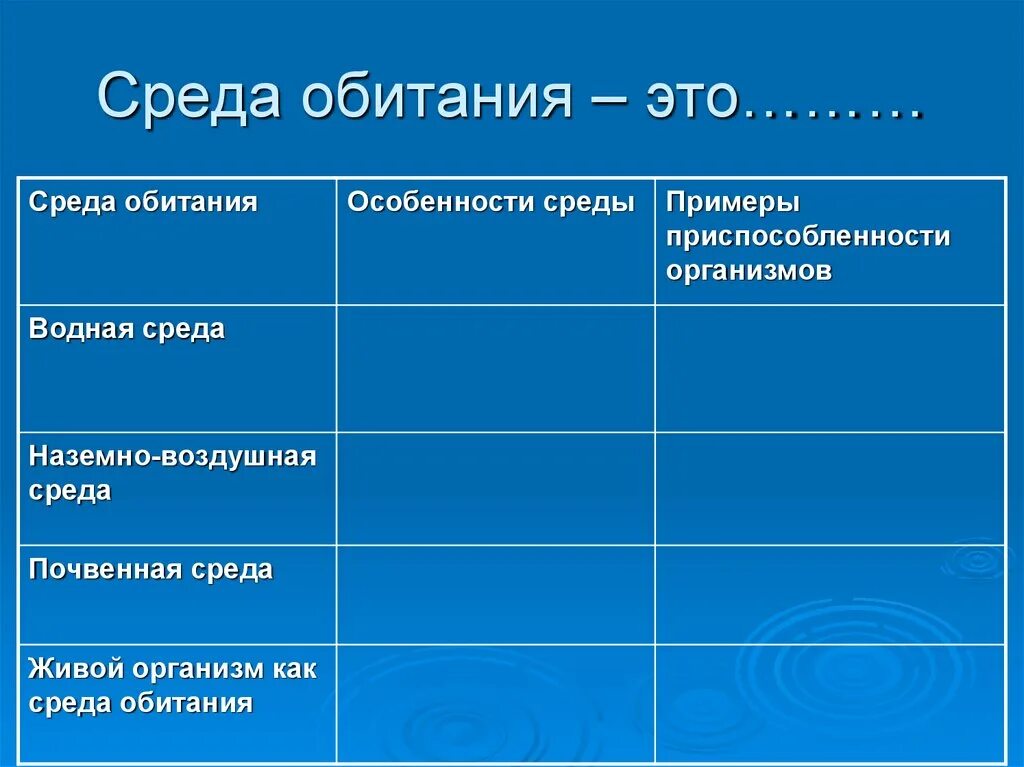 Особенности водной среды обитания температура