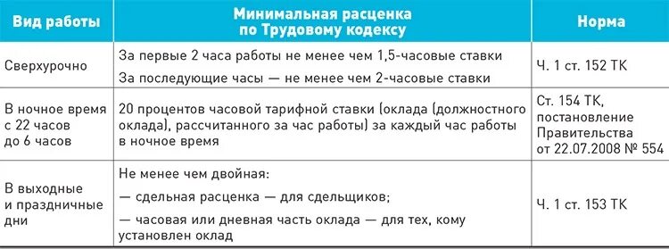 0.75 Ставки это сколько часов в день. 0 5 Ставки это сколько часов в день. 1 Ставка это сколько часов в день. 0 2 Ставки это сколько часов в день.