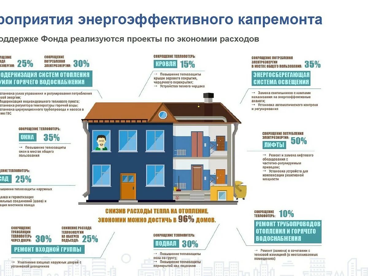 Работы по капитальному ремонту многоквартирных домов. Капремонт МКД. Текущего ремонта многоквартирного дома. Капремонт общего имущества МКД. Ремонт и текущий ремонт в чем разница