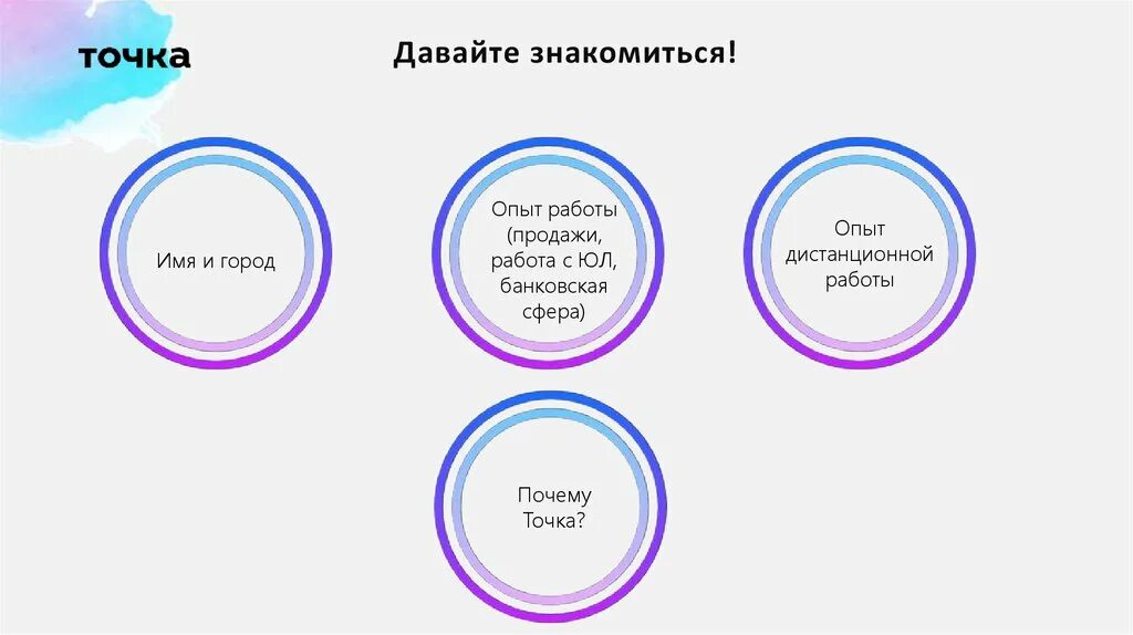 Точке почему е. Почему 5 точка. Структура банка точка. Зачем точка с точка. Почему пятая точка.