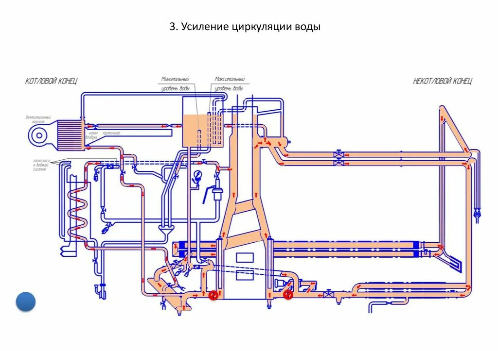 Принцип работы водоснабжения пассажирского вагона. Система отопления пассажирского вагона. Схема водоснабжения купейного вагона. Схема системы отопления пассажирского вагона. Котел комбинированного отопления пассажирского вагона.