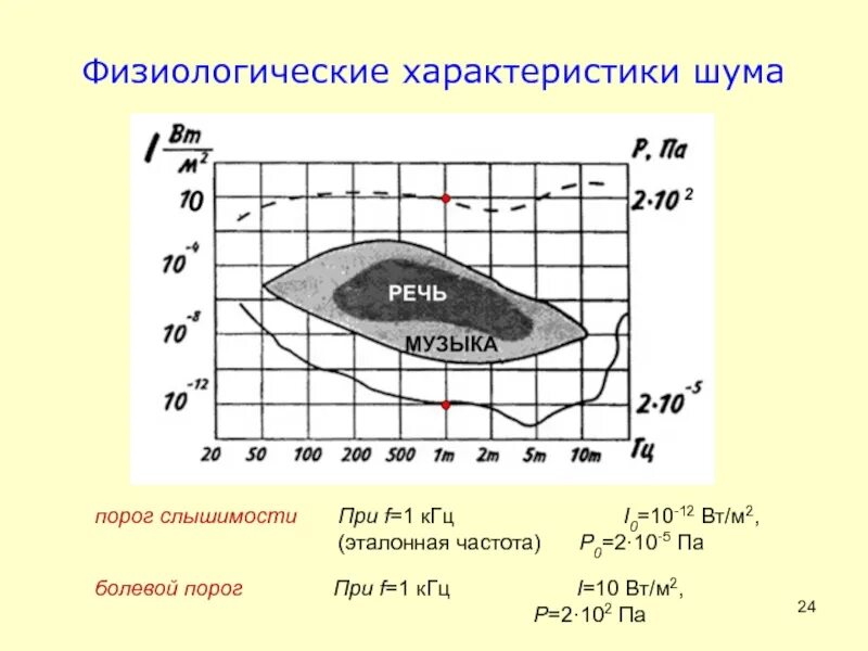 Параметры помех