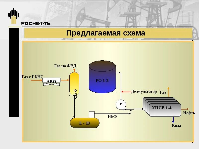 Разрушение эмульсий. Деэмульгаторы для разрушения нефтяных эмульсий. Деэмульгатор нефтепродуктов. Нефтяная эмульсия. Деэмульгатор для подготовки нефти.