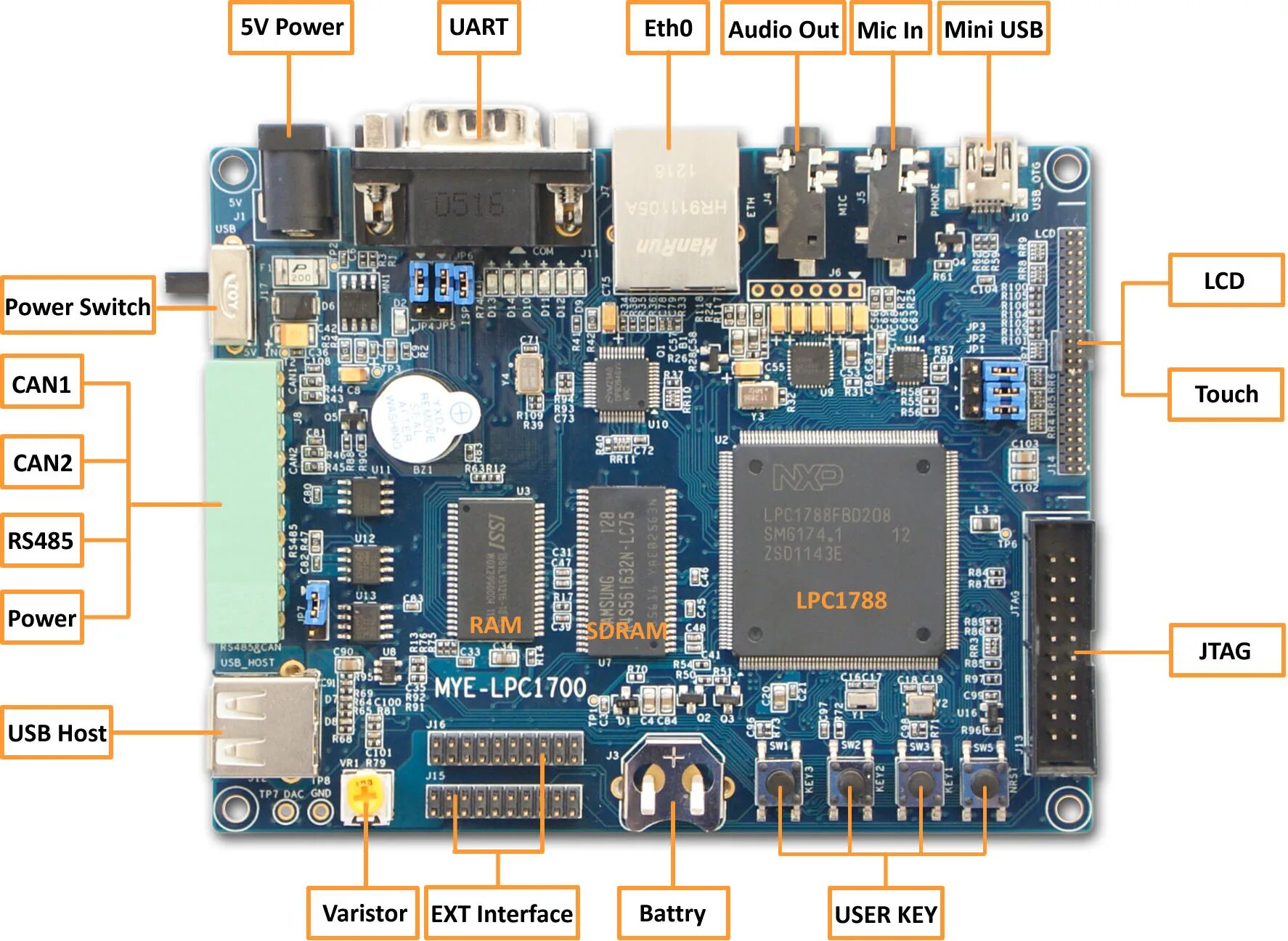 Lpc интерфейс. Nxp arm cortex-m4f. lpc1788 ktag. lpc порт. lpc разъем.