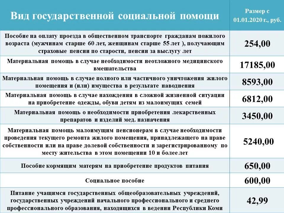 Воспитывает одна льготы. Пособие малоимущим семьям с детьми. Выплата пособия на ребенка. Пособия многодетным семьям. Пособия на детей для малоимущих.