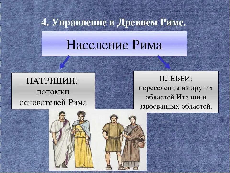 Гражданская община рима называется. Плебеи в древнем Риме. Патриции и плебеи в Риме. Сословия в древнем Риме. Слои населения древнего Рима.