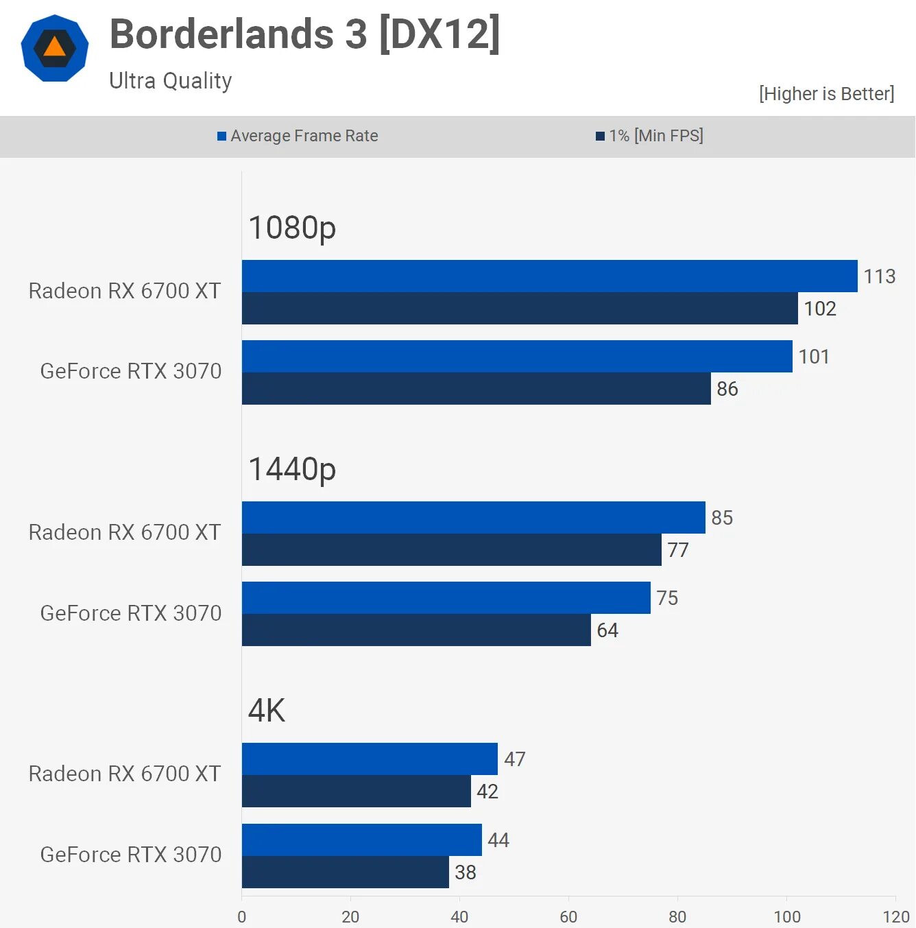 RX 6700 XT vs RTX 3060 ti. RX 6600 vs 3060. RX 6700 vs RTX 3060. Radeon RX 6700 XT vs RTX 3060. 5700xt 6600