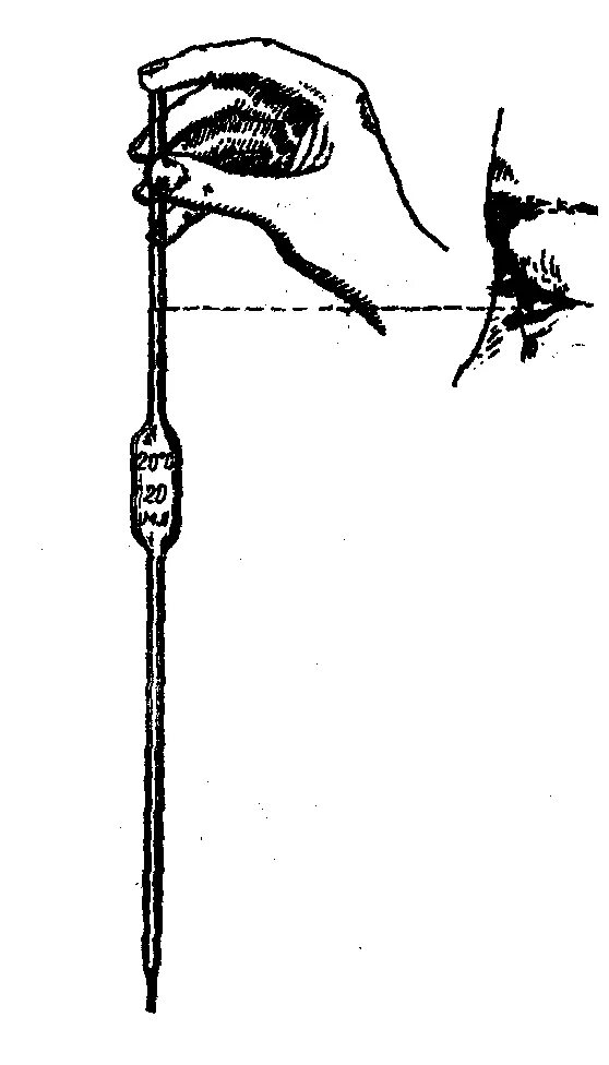 Отмеривание порций 9 букв. Правила работы с пипеткой и бюреткой. Бюретка растворы мениск. Мениск в пипетке. Приемы работы с пипеткой.