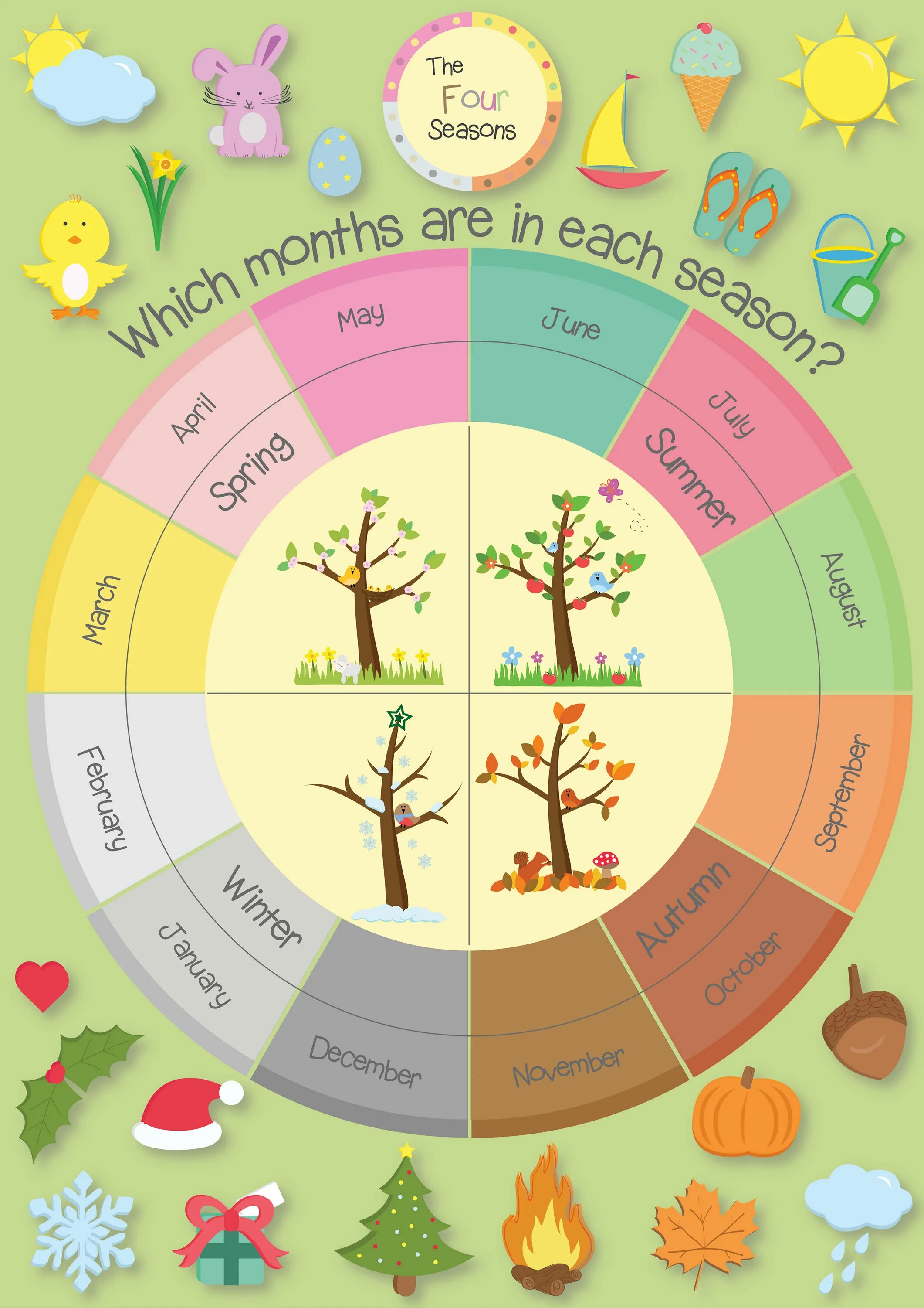 Времена года на английском игры. Времена года и месяца. Круг года по временам года и месяцами. Months and Seasons для детей.