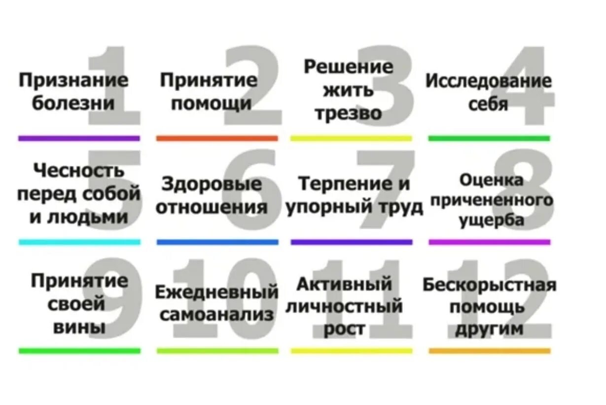 12 шагов что это. Программа 12 шагов. Программа 12 шагов для наркозависимых. Принципы 12 шаговой программы. Алкоголизм программа 12 шагов.