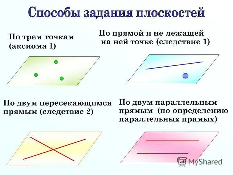 Аксиомы точек и прямых