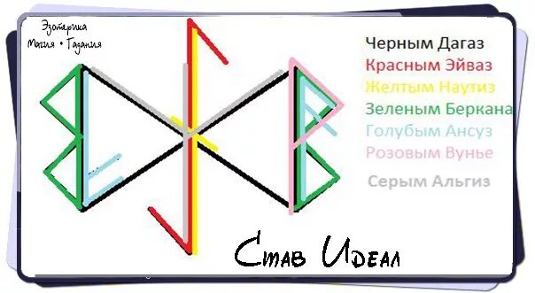 Руна беркана значение. Руна эйваз дагаз. руна беркана дагаз. альгиз дагаз руна. руна дагаз + иса.
