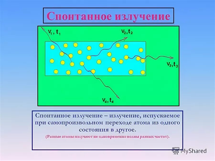 Самопроизвольное излучение атомов. Самопроизвольное излучение атомов