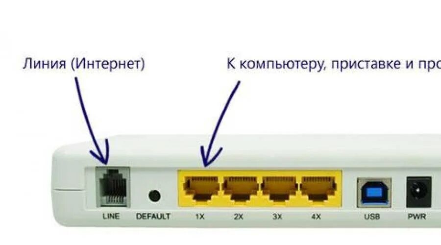 Как подключить провода к вай фай роутеру. Роутер Ростелеком 1гб. Как подключить провода к вай фай роутеру Ростелеком. Роутер Ростелеком подключить шнуры.