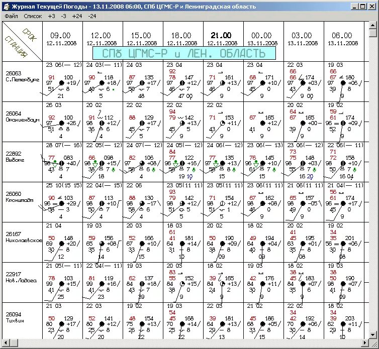 таблица наблюдения за погодой для школьников. таблица погоды. погода и климат. дневник наблюдений за погодой. метеосводка таблица.