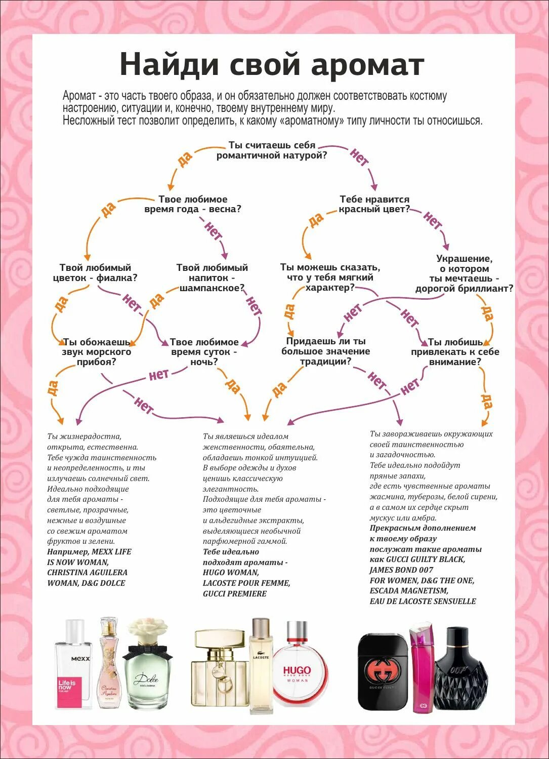 Твой запах тест. Подобрать Парфюм по характеру. Журнал с запахами духов. Как выбрать Парфюм. Как выбрать свой аромат духов.