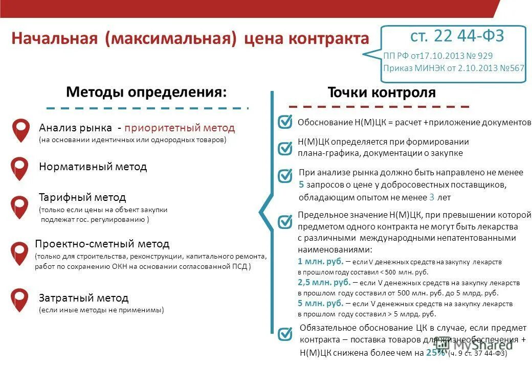 Закон 44 фз основное. Методы определения НМЦК по 44 ФЗ. Способы обоснования НМЦК по 44 ФЗ. Методы определения НМЦК по 44 ФЗ таблица. Методы обоснования НМЦК по 44 ФЗ.