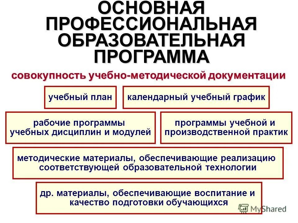 Программа профессионального обучения рабочих. Структура программы дополнительного профессионального образования. Программа профессионального обучения рабочих. Программы профессиональной подготовки. Виды профессиональной подготовки.
