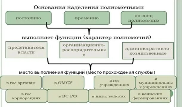 Квалификация преступлений против государственной власти. Преступление против государственной власти ук