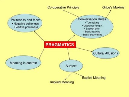 Examples of principles