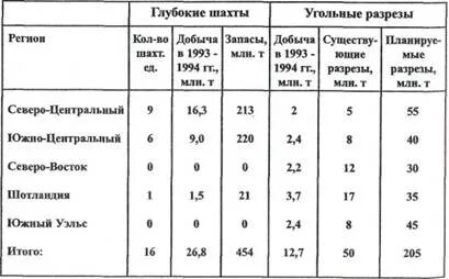 Сравнительная характеристика угольных бассейнов география 9 класс