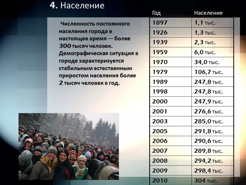 Численность жителей Сургута. Города с населением 300 тысяч. Города с 300 тыс населения. Города с населением 300 тысяч человек в России.