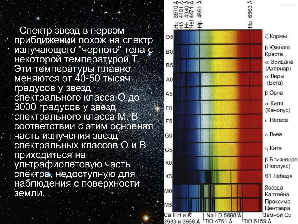 Температура звезд типа солнца