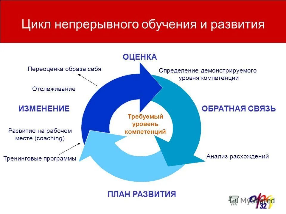 Программа центра оценки. Программа центра оценки