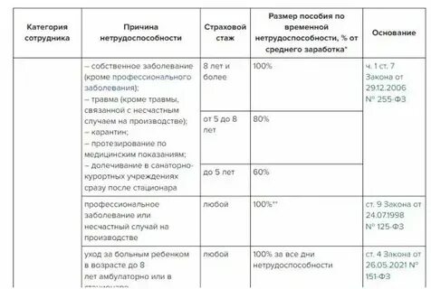 Районный коэффициент в москве 2024 для больничного