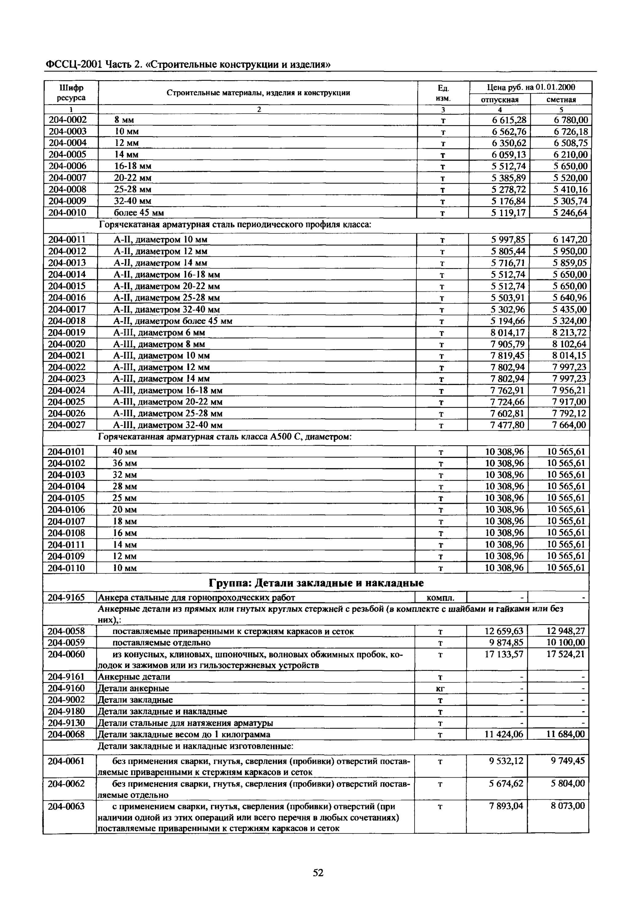 Фссц 02.2 05.04. Фссц-20.1.02.04-0021. фссц 61.2.01.03-0021. фссц-04.1.02.05-0006. фссц-11.3.03.01-0002 доски пвх.