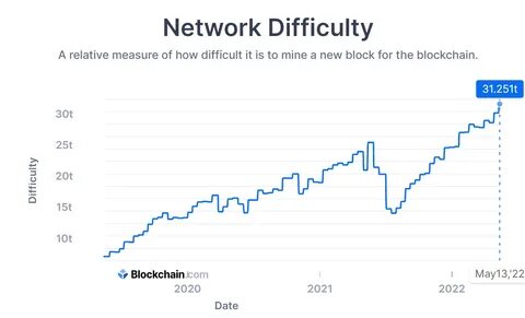 Курс биткоина в 2018