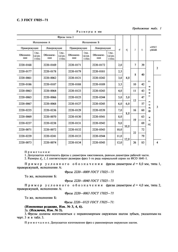 Фреза концевая ГОСТ 17025-71. Фреза ГОСТ 17026-71. Концевая фреза ГОСТ 17026-71. Фреза концевая удлиненная с коническим хвостовиком ГОСТ 17026-71. Фреза с коническим хвостовиком гост