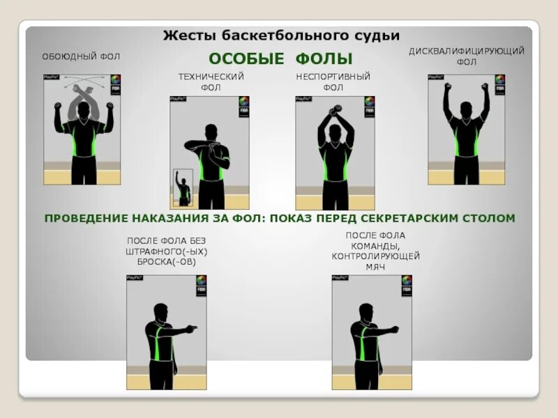 Неспортивный фол в баскетболе. Фол в баскетболе жест судьи. Жесты судей в баскетболе технический фол. Неспортивный фол жест судьи. Фол в баскетболе жест судьи.