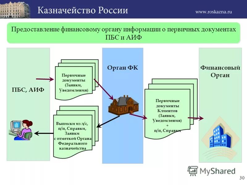 Финансовые оповещения