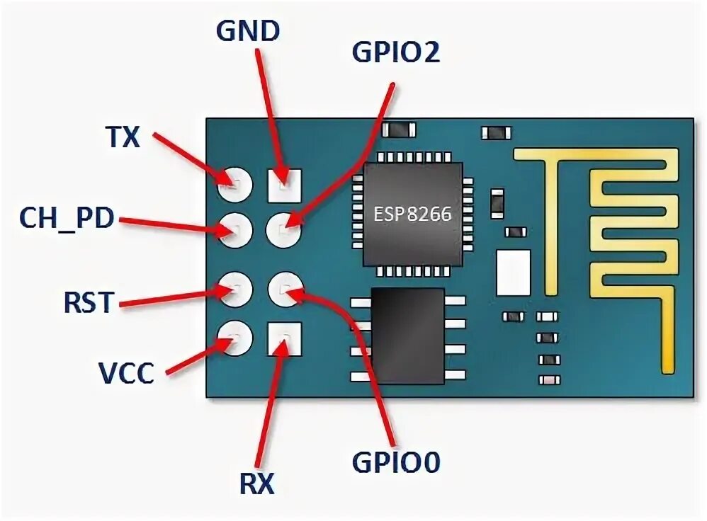 Esp8266 esp 01. Esp 01 pinout. esp8266 01 распиновка. esp8266 esp-01 распиновка.