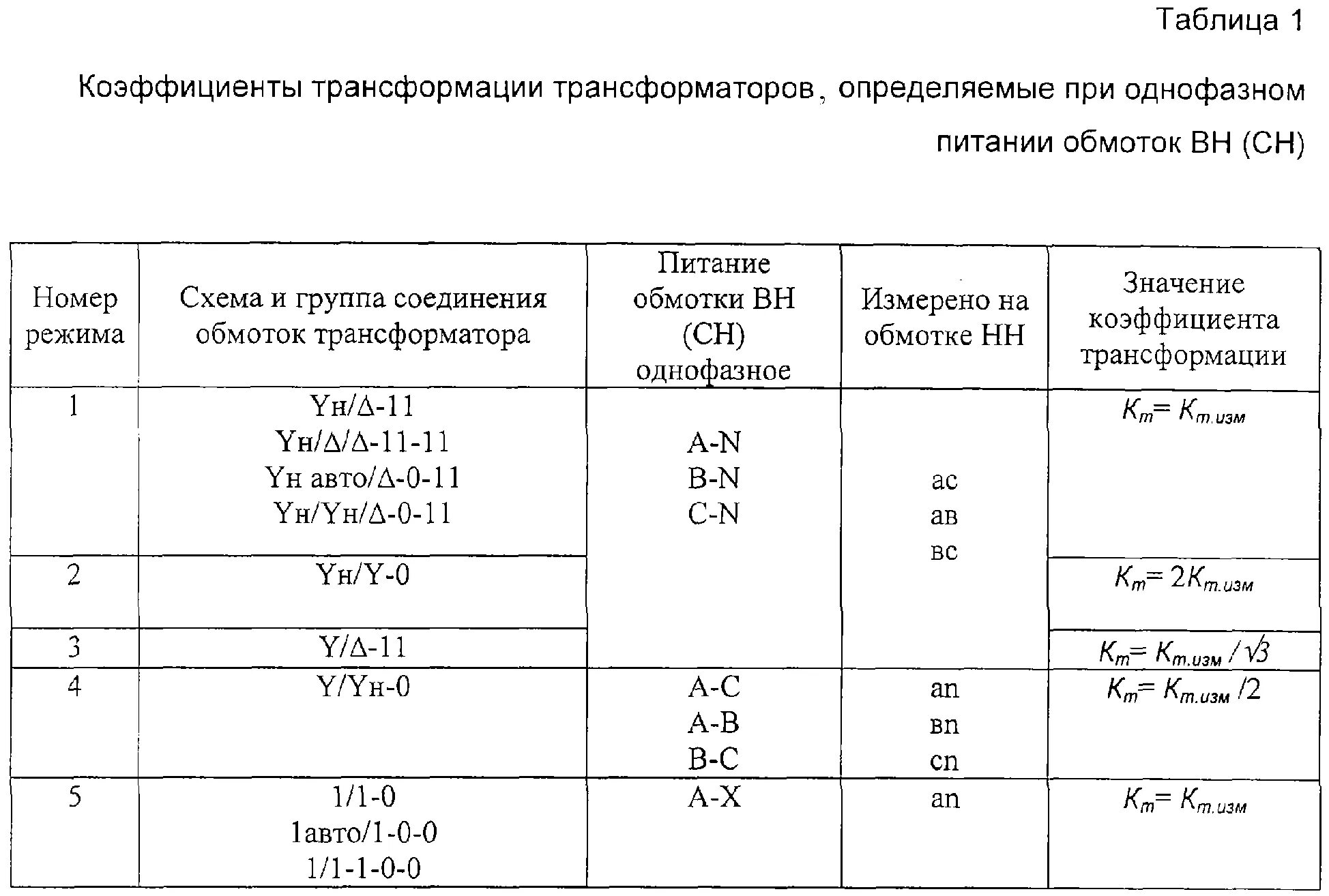 Трансформаторы напряжения коэффициент трансформации таблица. Трансформатор тока 150/5 коэффициент трансформации 30. Коэффициент трансформаторов тока 250/5. Коэффициент трансформации трансформатора напряжения формула. Коэффициент силового трансформатора