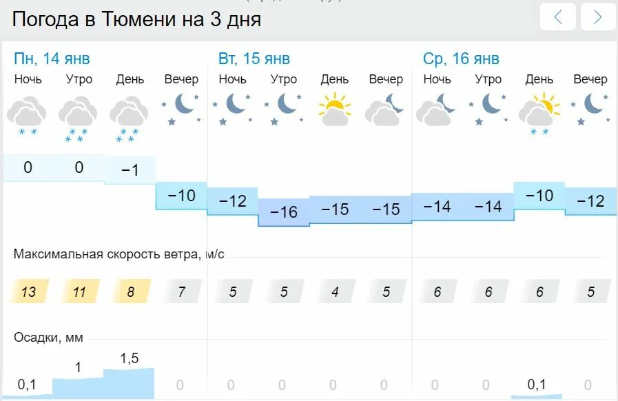 Погода в Тюмени. Тюмень климат. Тюмень климатические условия. Сайт тюмени погода