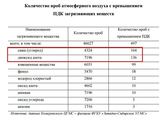 Пдк загрязнения. ПДК вредных примесей в атмосфере. ПДК веществ в атмосферном воздухе таблица. ПДК (мг/м3) для вредных веществ в воздухе. ПДК вредных веществ в атмосферном воздухе населенных пунктов.