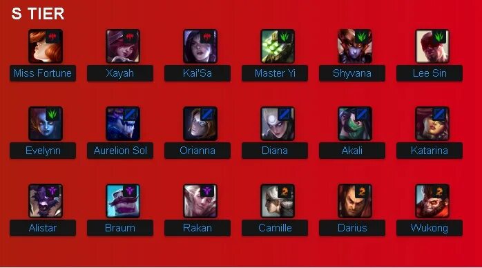 Тир лист 3.3 5. Тир лист league of legends. тир лист wild rift.