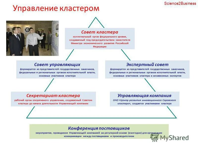 структура управления кластером. структура управления кластером. механизм управления кластером. административные механизмы управления кластер. управление кластером.
