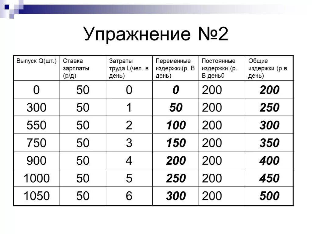 З п 50 50. Постоянные и переменные затраты таблица. Заработная плата это издержки. Выпуск ставка зарплаты затраты труда переменные издержки. Оклад ставка таблица.