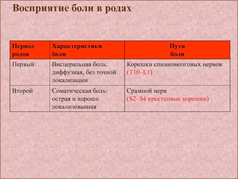 Болезненно воспринял. Характеристика периодов родов. Характеристика схваток. Периоды родов и их характеристика кратко. Периоды родов характеристика периодов родов.