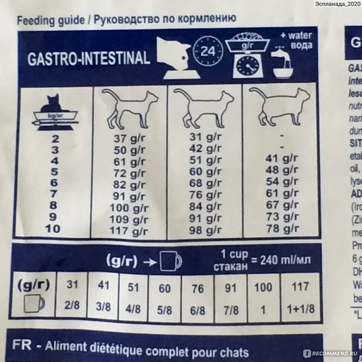 Порция кота в день. Роял Канин таблица кормления кошки. Норма сухого корма для кошек Роял Канин. Норма корма Роял Канин для котят. Таблица корма Роял Канин для котят.