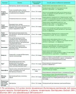 Фитолавин инструкция по применению для растений